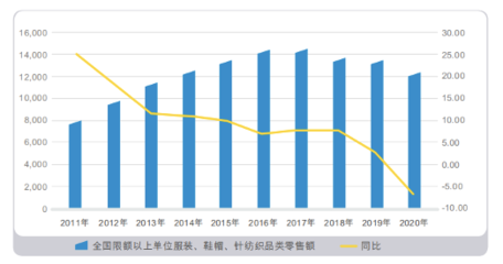 从900亿到300亿 “国潮直男”海澜之家的市值之殇