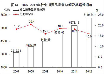 福建省纺织品及针织品零售市场 政府公报揭示经济动态与消费新趋势
