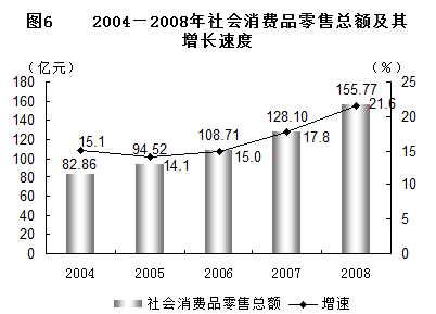 2008年纺织业发展动向与国民经济关联分析
